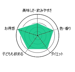 青汁,お試し,比較,ランキング